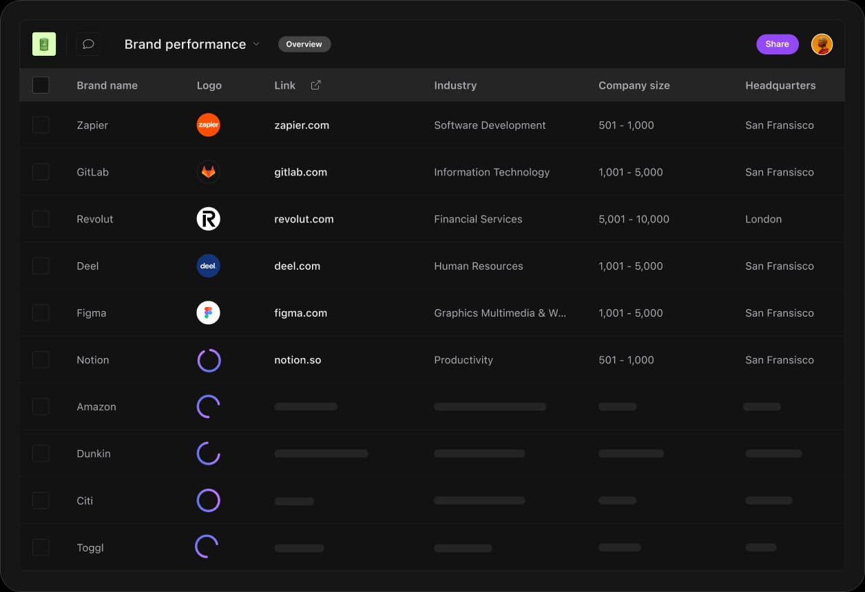 Brandfetch API | Get API key